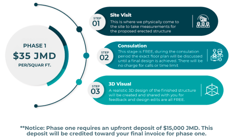 Draftsman Elite Architectural Design Process - Phase 1